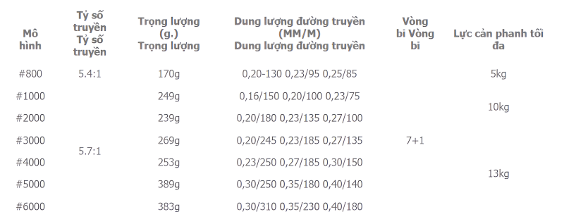 thông số sản phẩm